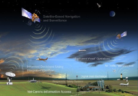 What You Need To Know About NextGen and SESAR